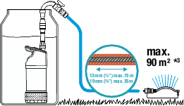 Насос дренажный для резервуаров с дождевой водой GARDENA 4700/2 inox (01764-20.000.00)